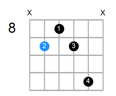 F#7 Chord